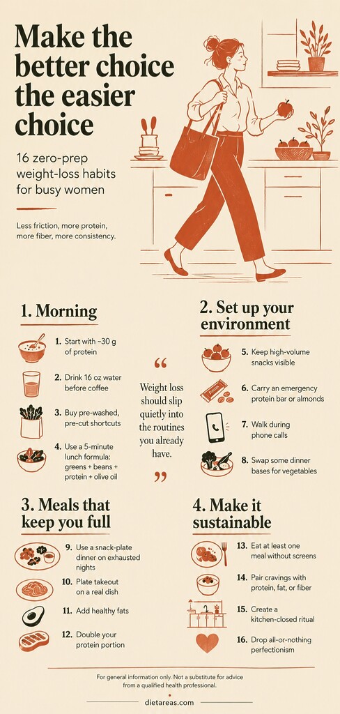Editorial infographic summarizing 16 zero-prep weight loss habits for busy women, with a woman choosing a quick healthy snack in a kitchen.
